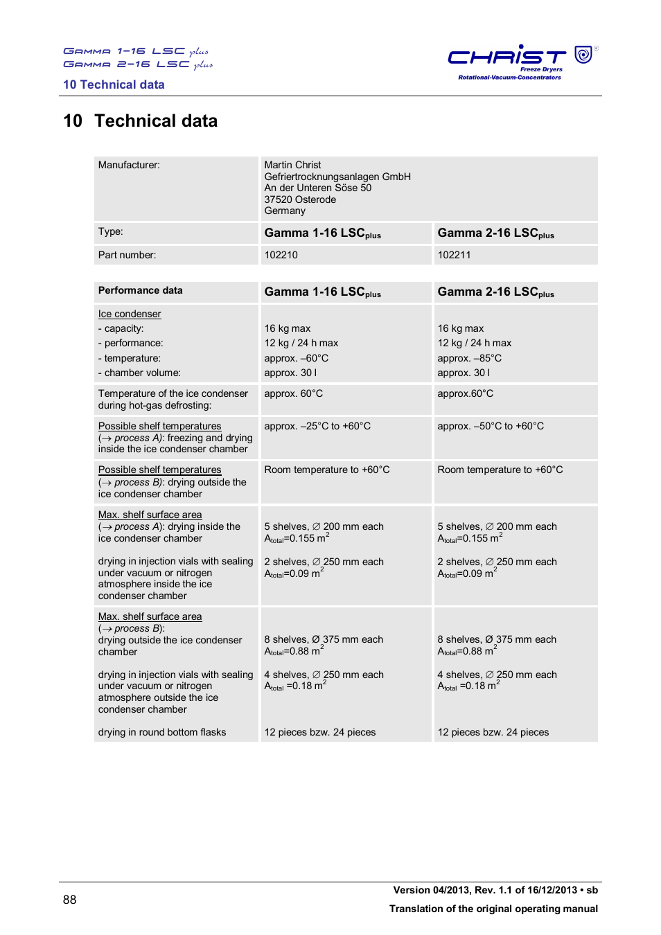 10 technical data, Gamma 1-16 lsc, Gamma 2-16 lsc | Martin Christ Gamma 2-16 LSCplus User Manual | Page 88 / 121