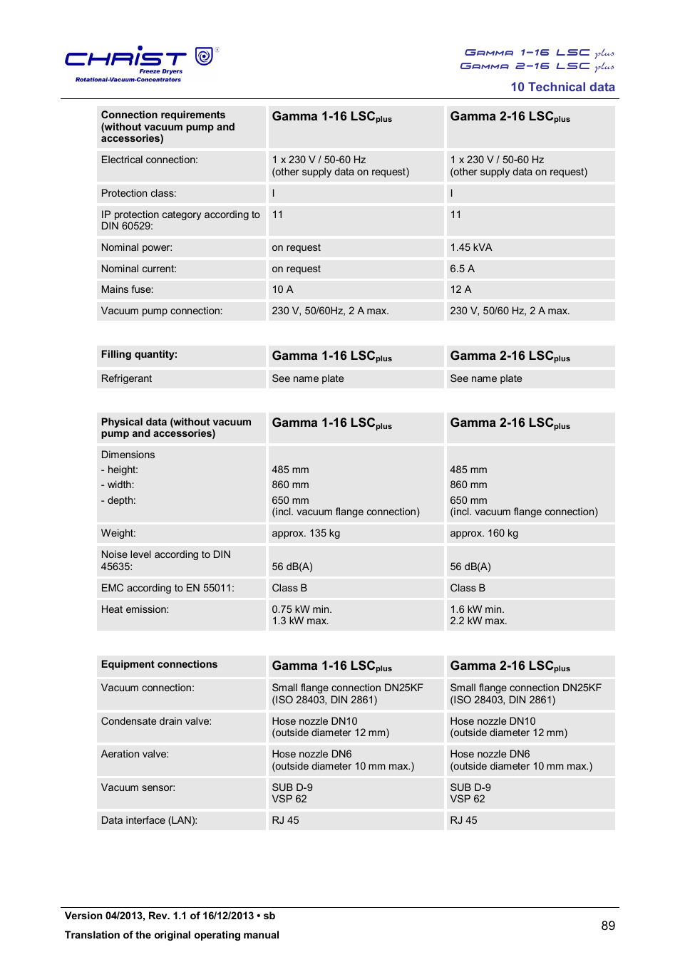 Martin Christ Gamma 2-16 LSCplus User Manual | Page 89 / 121