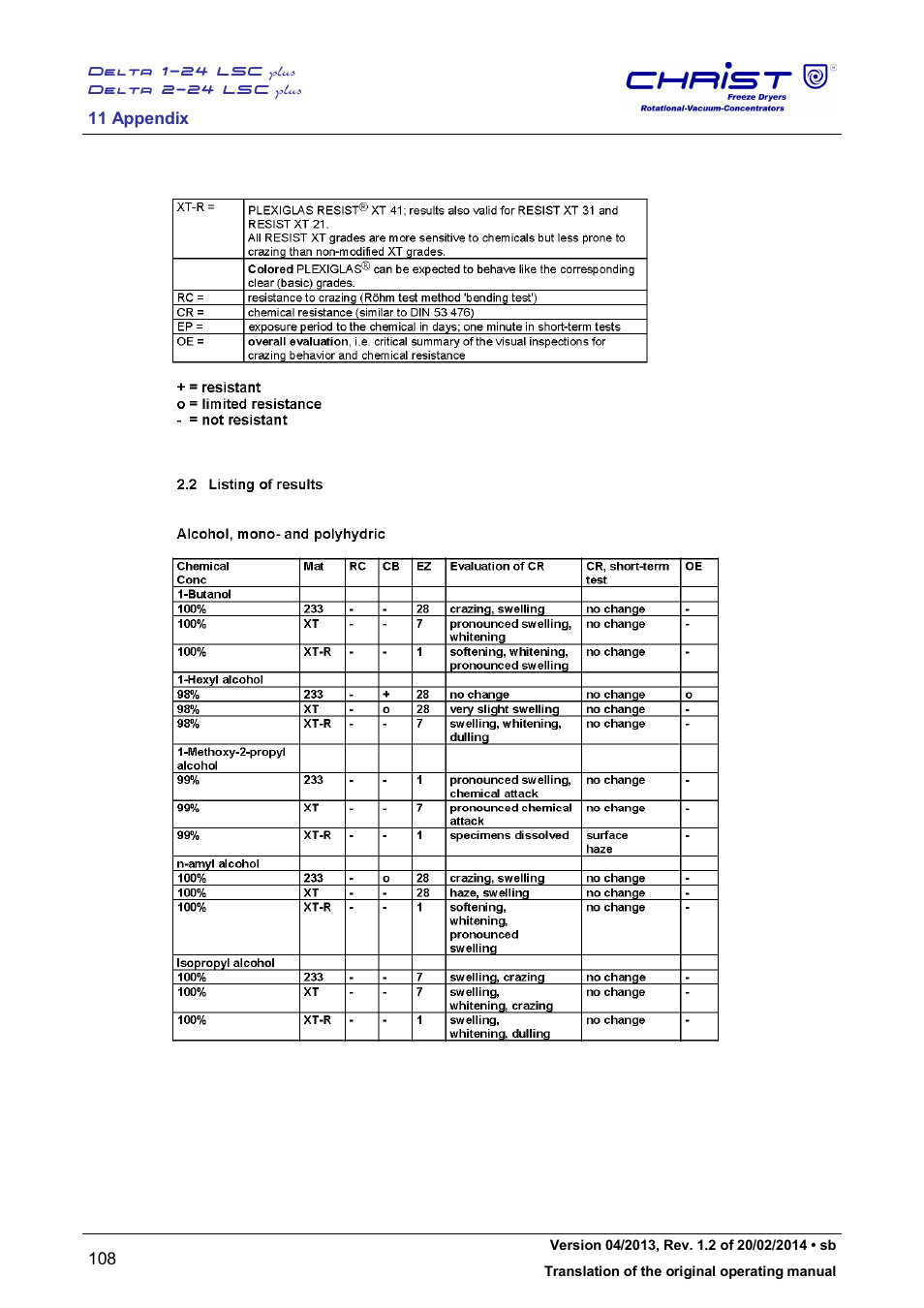 Martin Christ Delta 2-24 LSCplus User Manual | Page 108 / 127