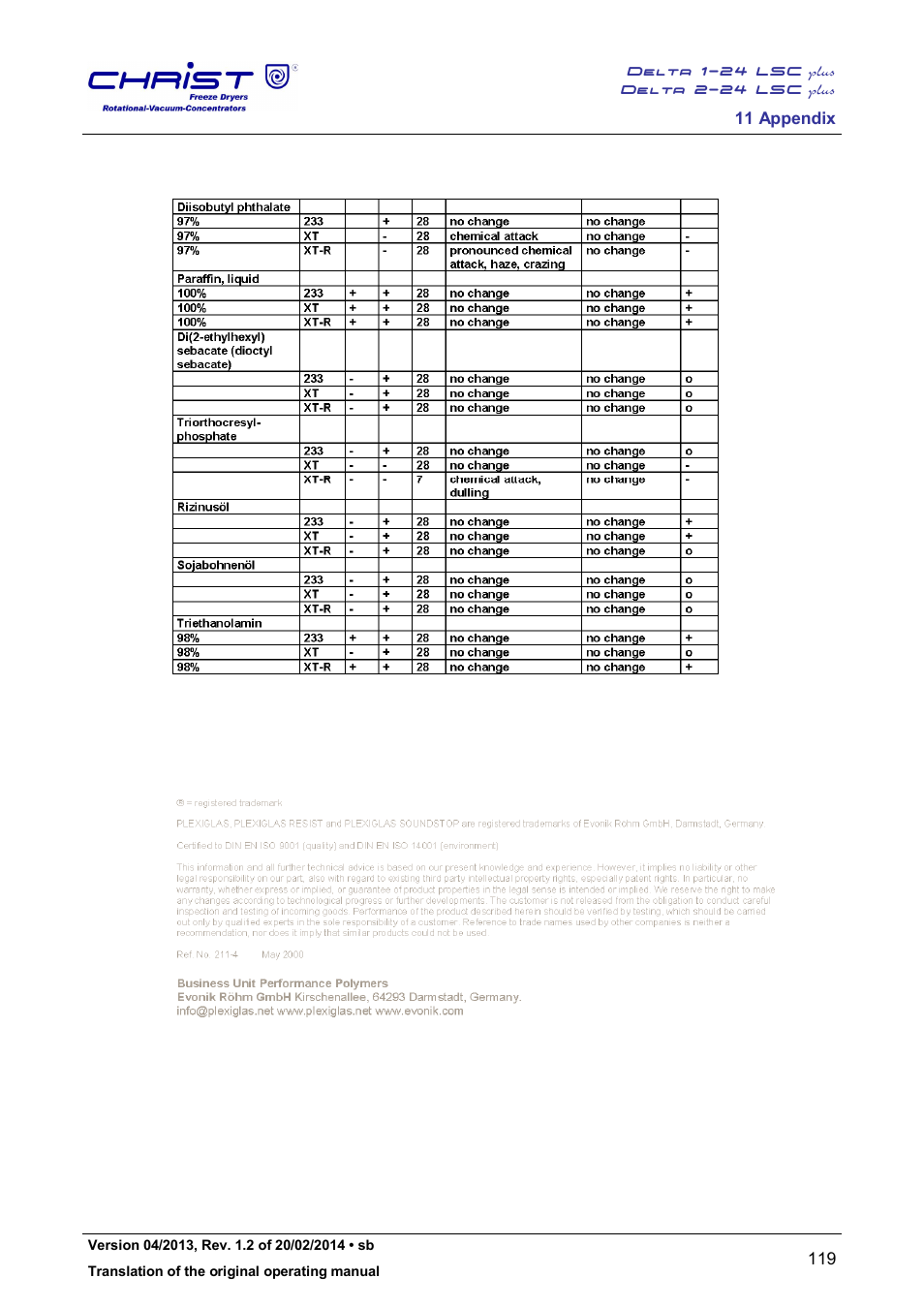 Martin Christ Delta 2-24 LSCplus User Manual | Page 119 / 127