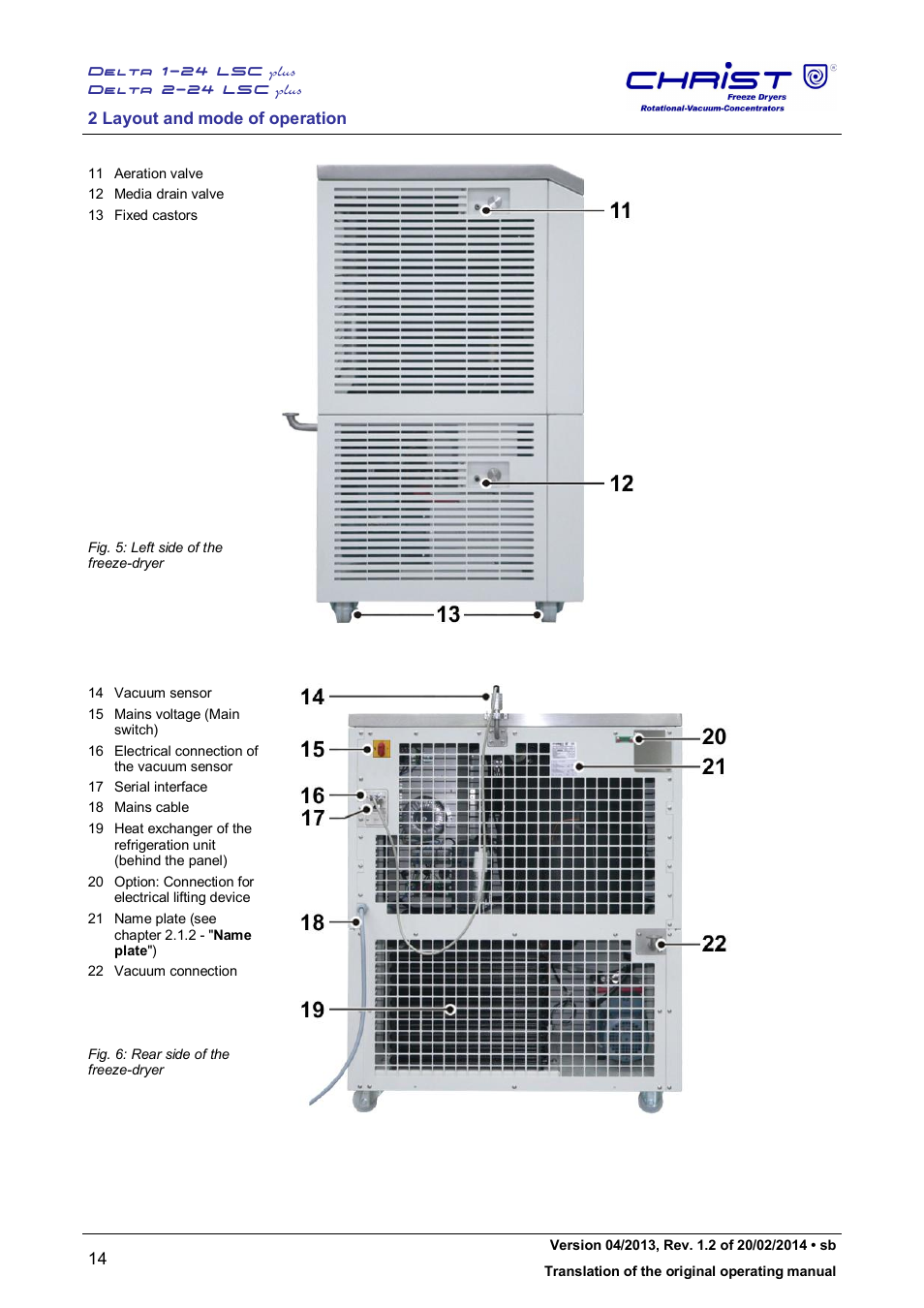 Martin Christ Delta 2-24 LSCplus User Manual | Page 14 / 127