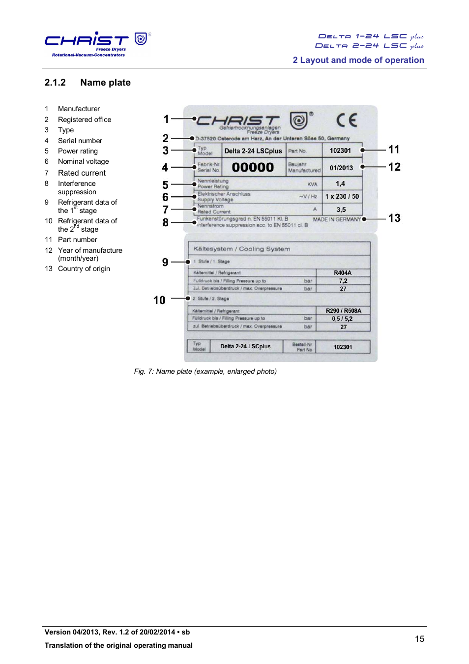 2 name plate | Martin Christ Delta 2-24 LSCplus User Manual | Page 15 / 127