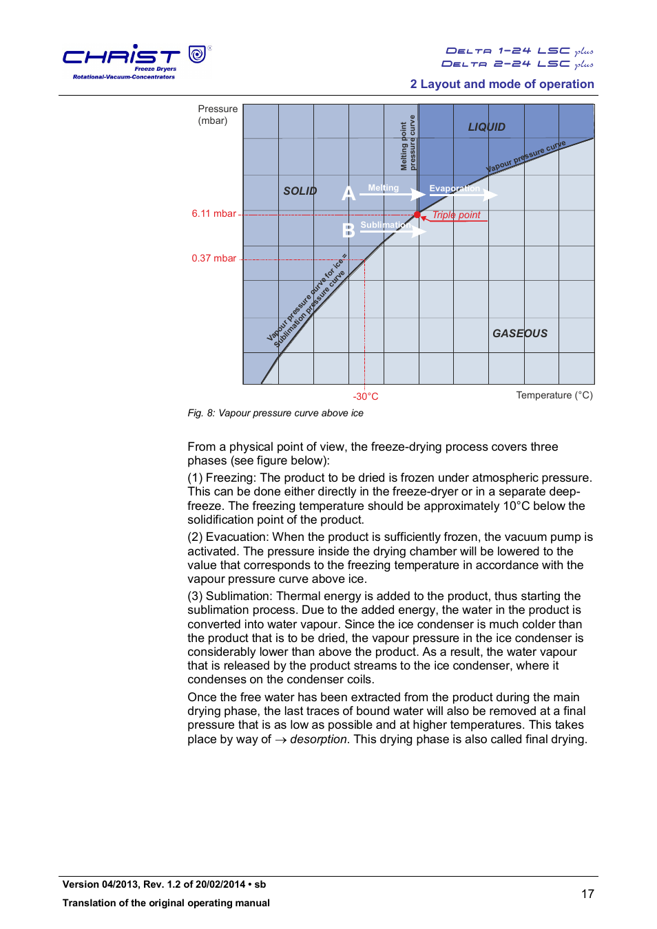 2 layout and mode of operation, Solid liquid gaseous | Martin Christ Delta 2-24 LSCplus User Manual | Page 17 / 127