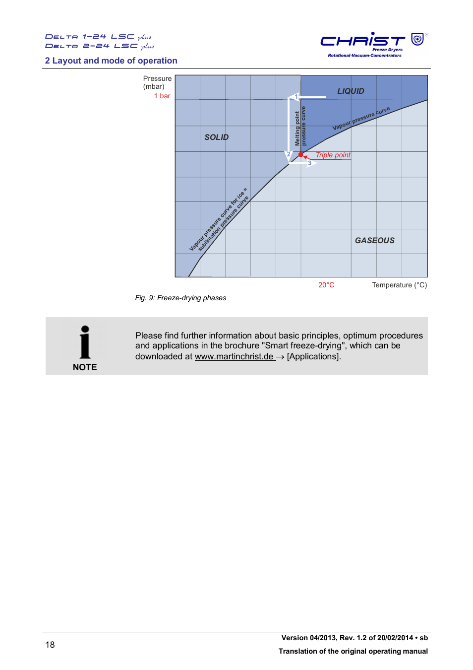 2 layout and mode of operation, Solid liquid gaseous | Martin Christ Delta 2-24 LSCplus User Manual | Page 18 / 127