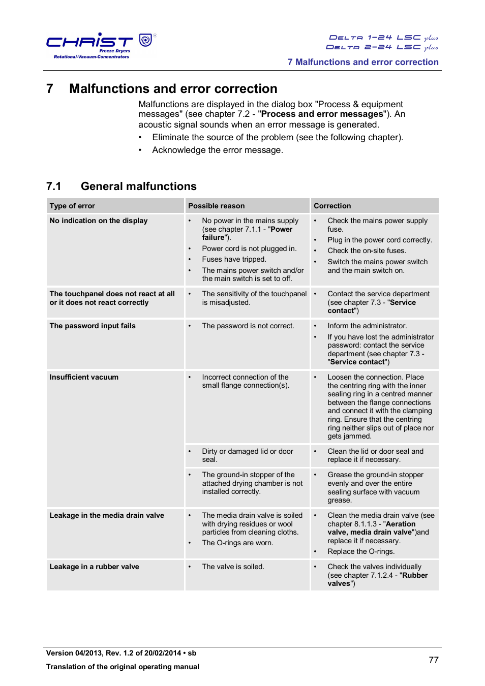 7 malfunctions and error correction, 1 general malfunctions | Martin Christ Delta 2-24 LSCplus User Manual | Page 77 / 127