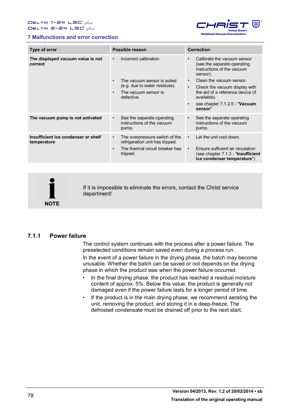 1 power failure | Martin Christ Delta 2-24 LSCplus User Manual | Page 78 / 127
