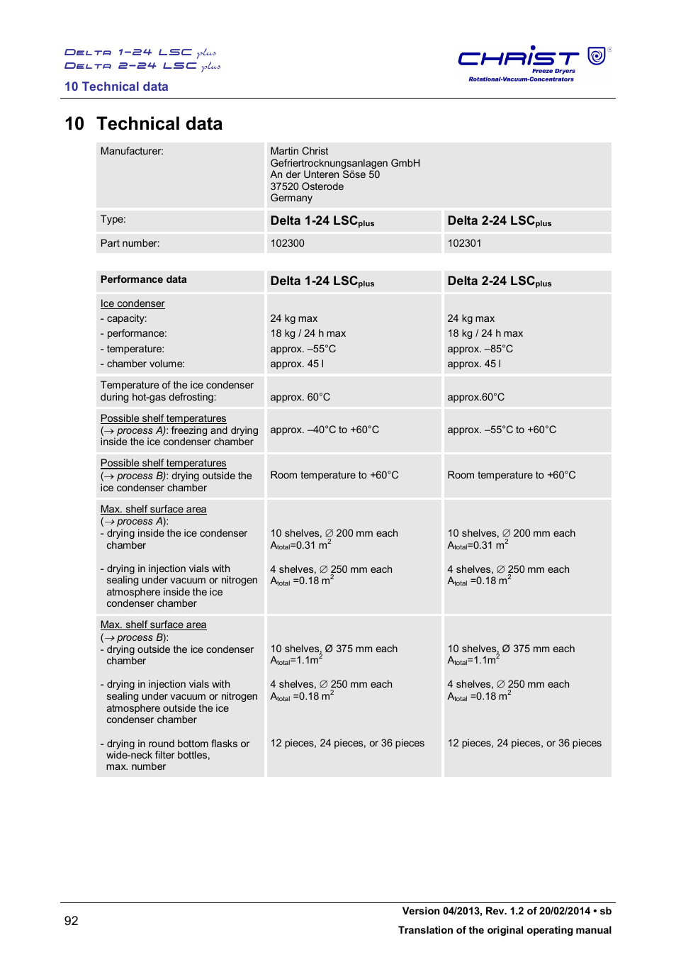 10 technical data, Delta 1-24 lsc, Delta 2-24 lsc | Martin Christ Delta 2-24 LSCplus User Manual | Page 92 / 127