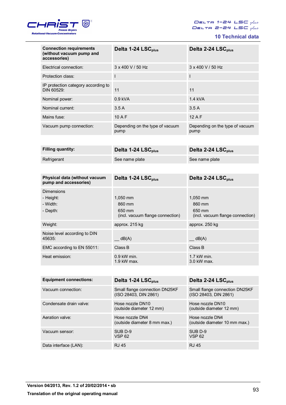 Martin Christ Delta 2-24 LSCplus User Manual | Page 93 / 127