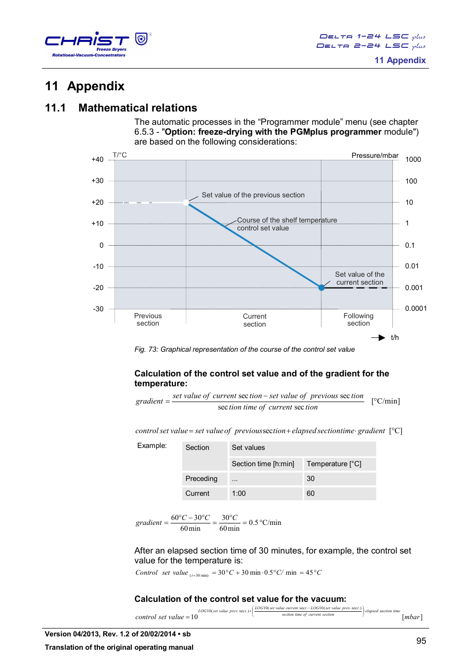 1 mathematical relations, 11 appendix | Martin Christ Delta 2-24 LSCplus User Manual | Page 95 / 127