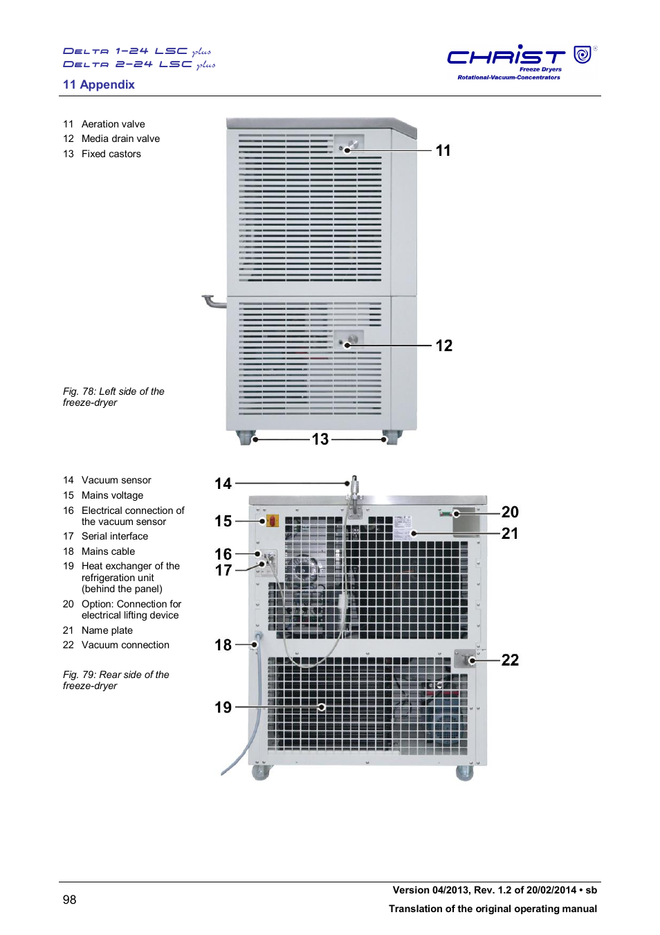 Martin Christ Delta 2-24 LSCplus User Manual | Page 98 / 127