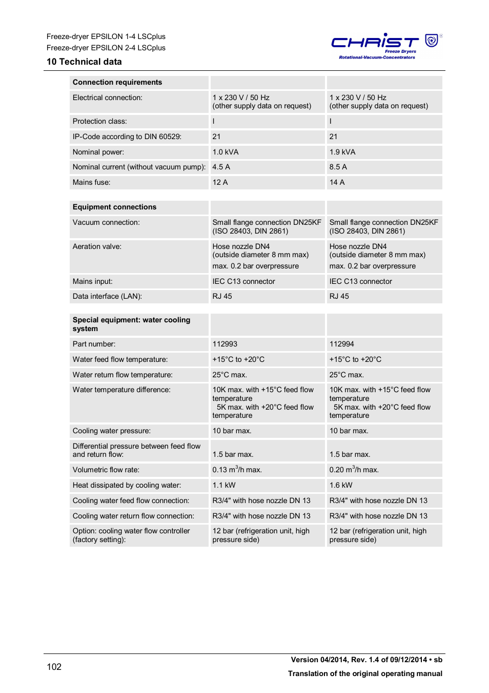 Martin Christ Epsilon 2-4 LSCplus User Manual | Page 102 / 131