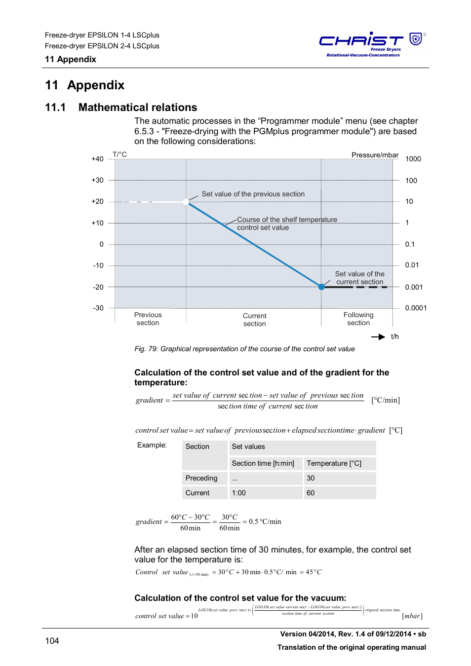 1 mathematical relations, 11 appendix | Martin Christ Epsilon 2-4 LSCplus User Manual | Page 104 / 131