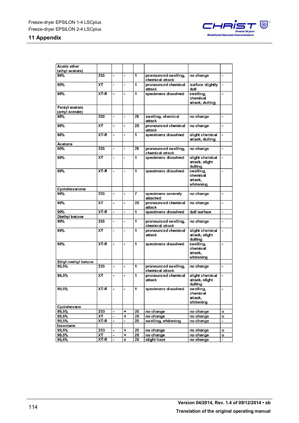 Martin Christ Epsilon 2-4 LSCplus User Manual | Page 114 / 131