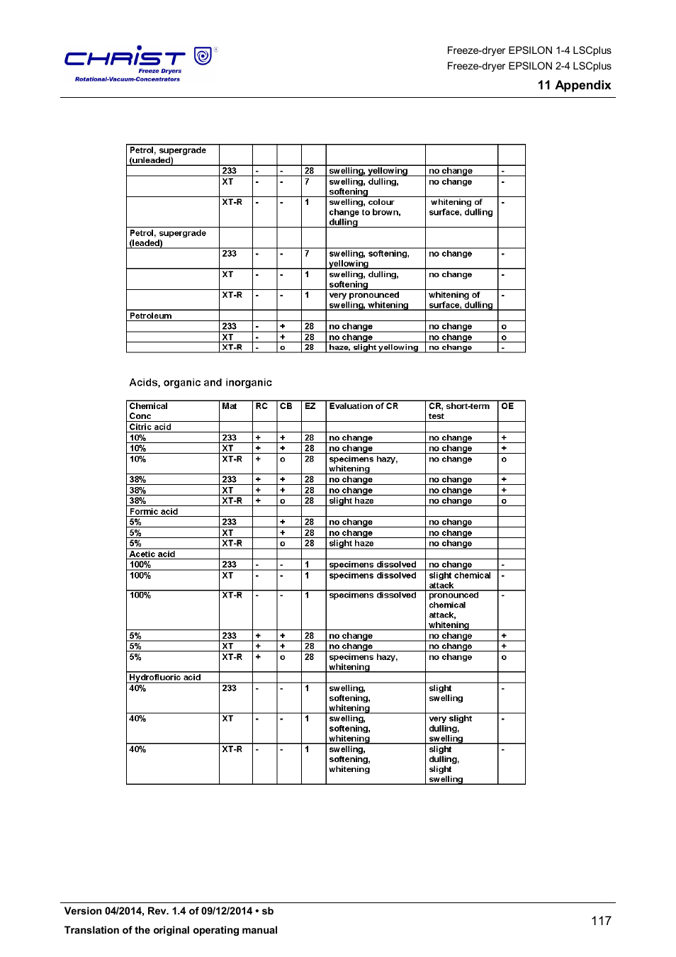 Martin Christ Epsilon 2-4 LSCplus User Manual | Page 117 / 131
