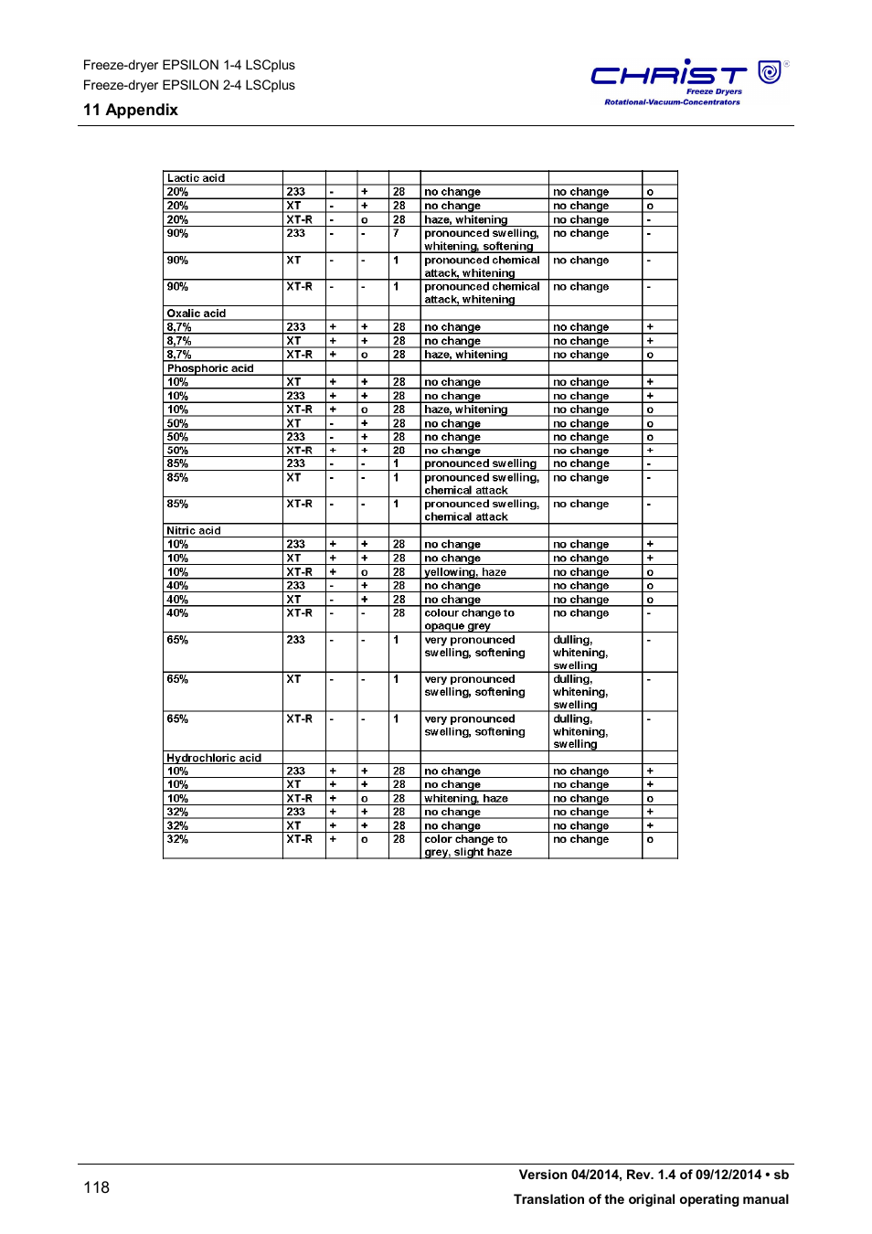 Martin Christ Epsilon 2-4 LSCplus User Manual | Page 118 / 131