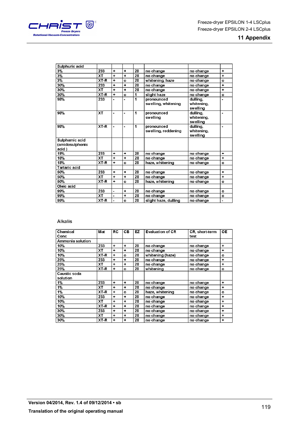 Martin Christ Epsilon 2-4 LSCplus User Manual | Page 119 / 131