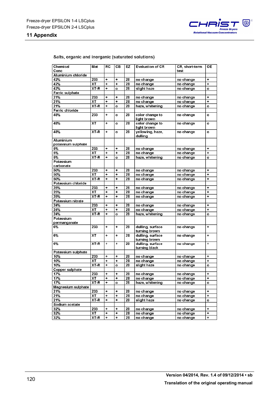 Martin Christ Epsilon 2-4 LSCplus User Manual | Page 120 / 131