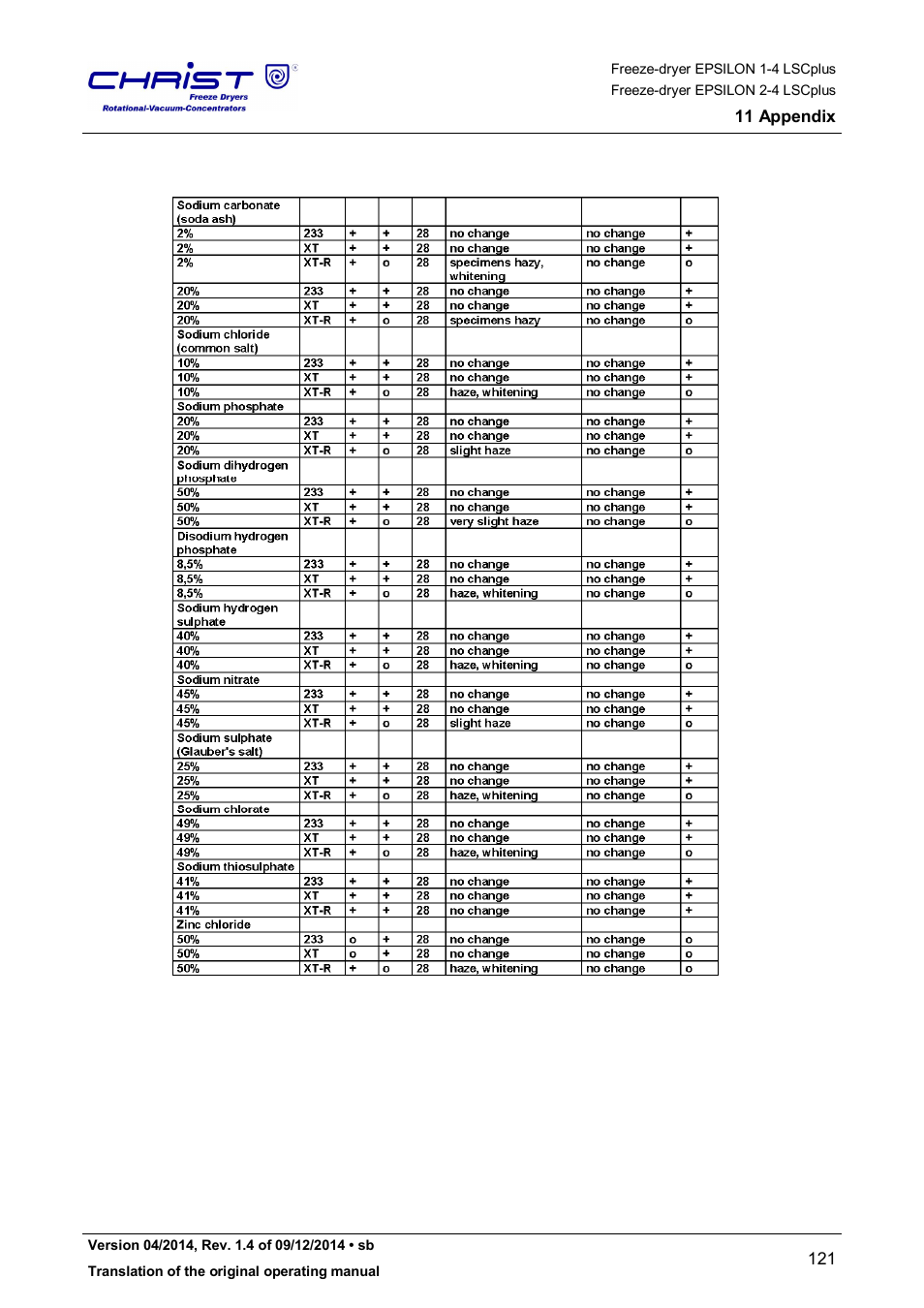 Martin Christ Epsilon 2-4 LSCplus User Manual | Page 121 / 131