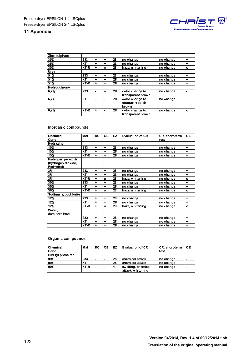 Martin Christ Epsilon 2-4 LSCplus User Manual | Page 122 / 131