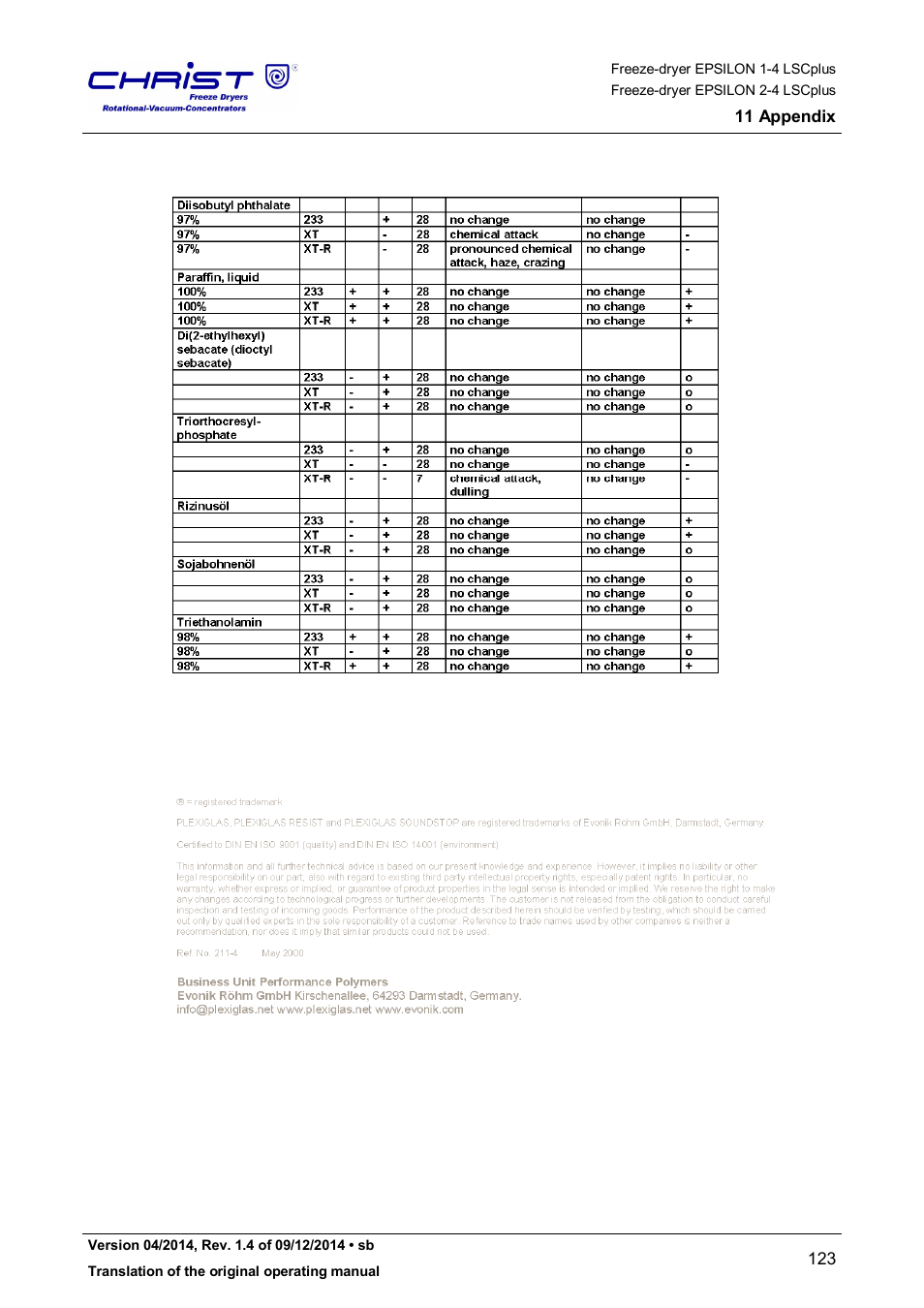 Martin Christ Epsilon 2-4 LSCplus User Manual | Page 123 / 131