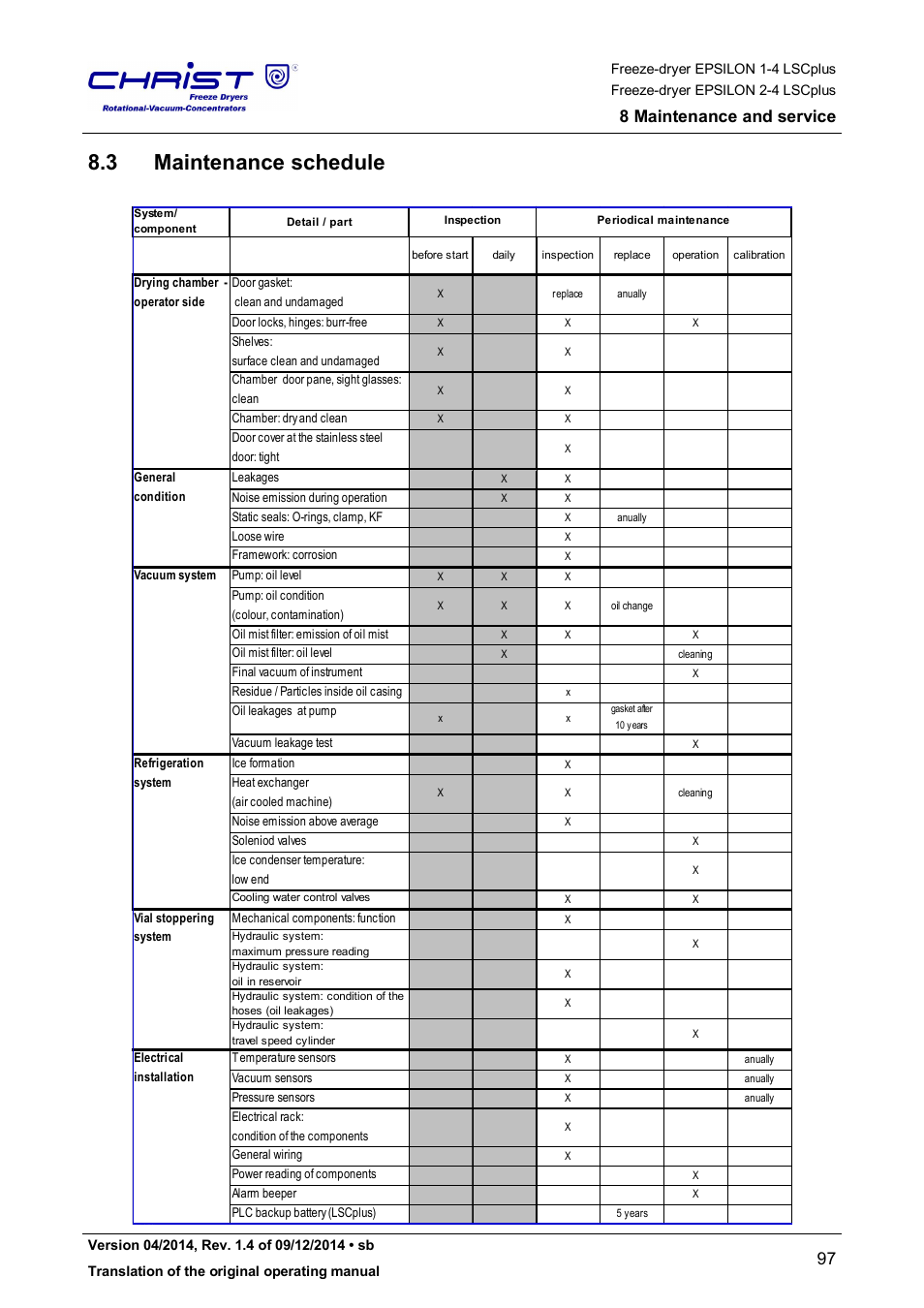 3 maintenance schedule, 8 maintenance and service | Martin Christ Epsilon 2-4 LSCplus User Manual | Page 97 / 131