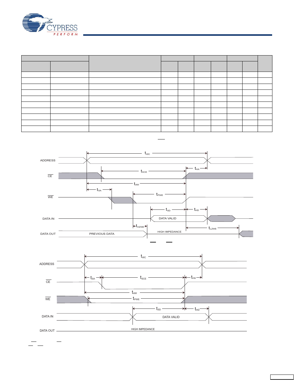 Sram write cycle, Switching waveforms | Cypress CY14B101L User Manual | Page 10 / 18