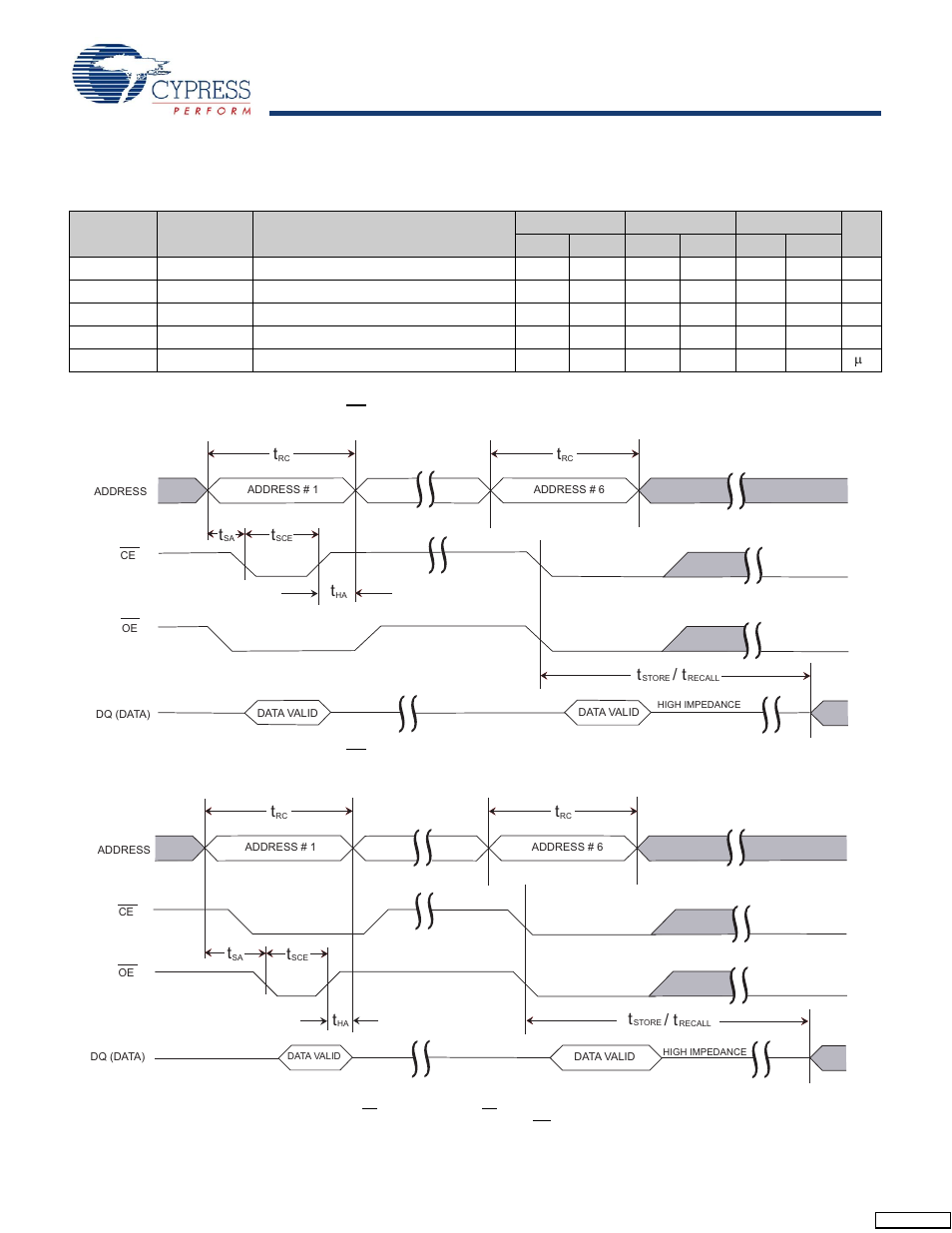 Software controlled store/recall cycle, Switching waveforms | Cypress CY14B101L User Manual | Page 12 / 18