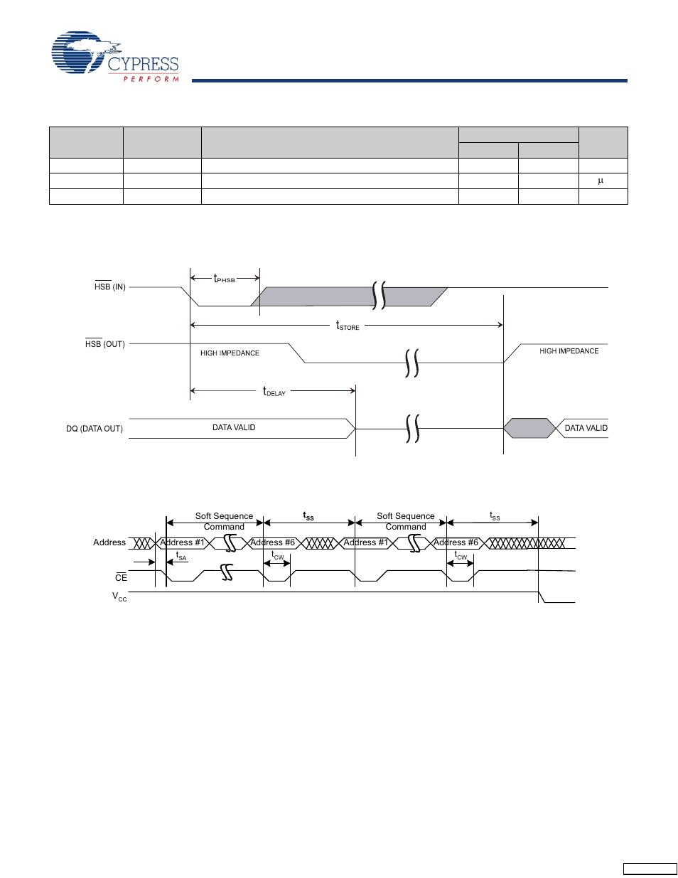 Switching waveforms, Hardware store cycle | Cypress CY14B101L User Manual | Page 13 / 18