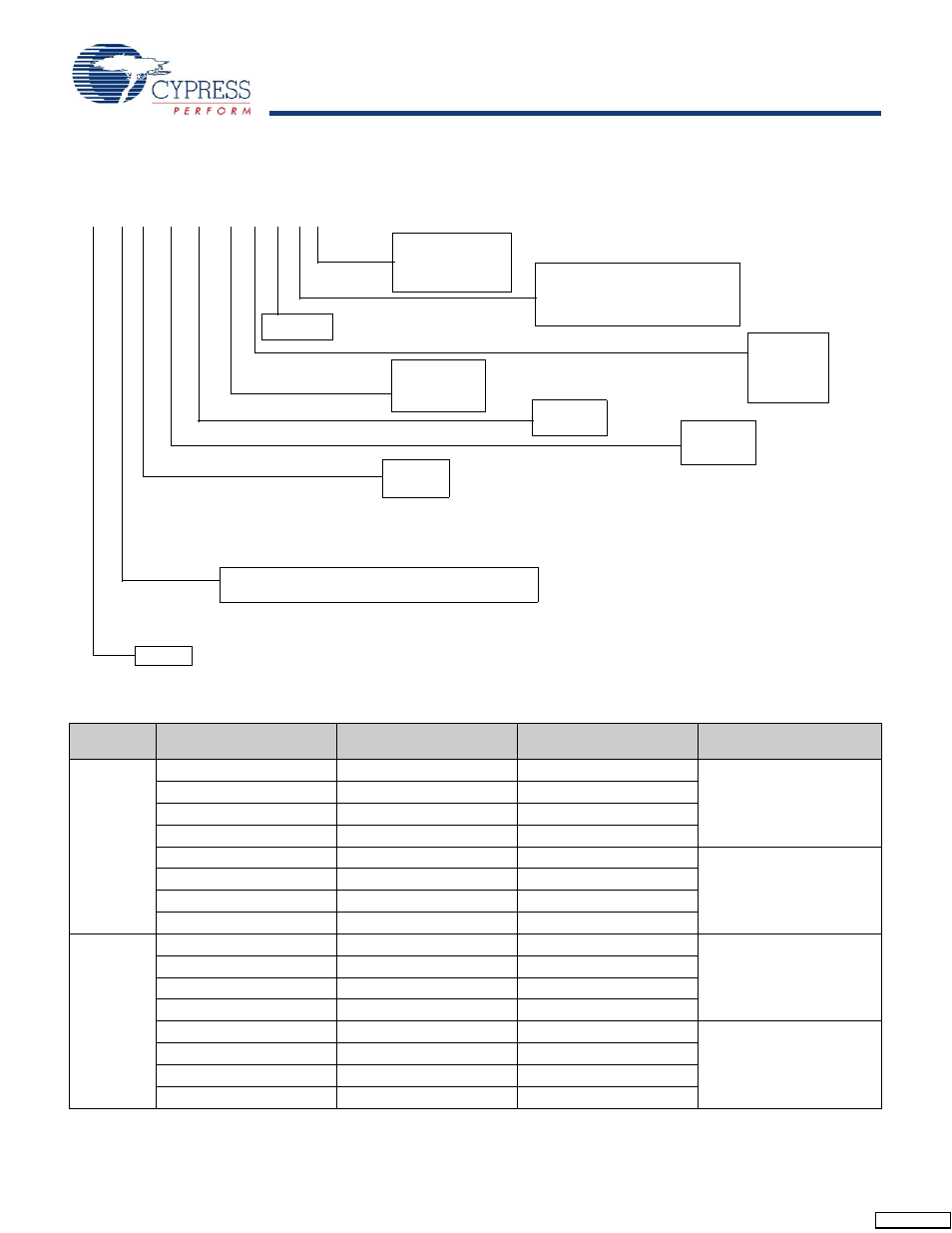 Ordering information | Cypress CY14B101L User Manual | Page 14 / 18