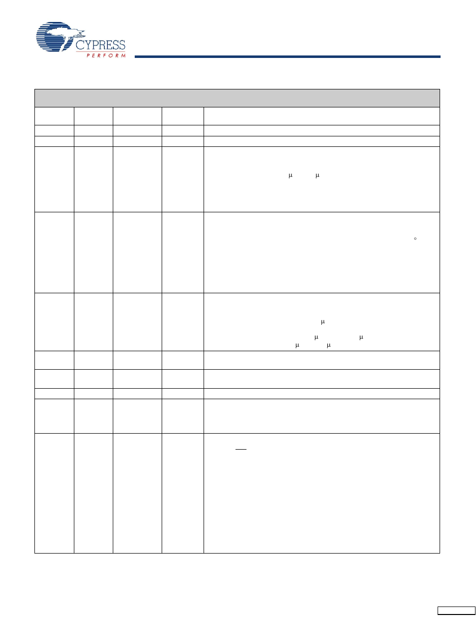 Document history page | Cypress CY14B101L User Manual | Page 17 / 18