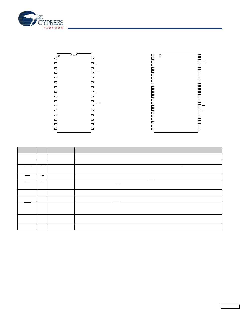 Pinouts, Pin definitions, Pin name alt io type description a | Power supply autostore | Cypress CY14B101L User Manual | Page 2 / 18