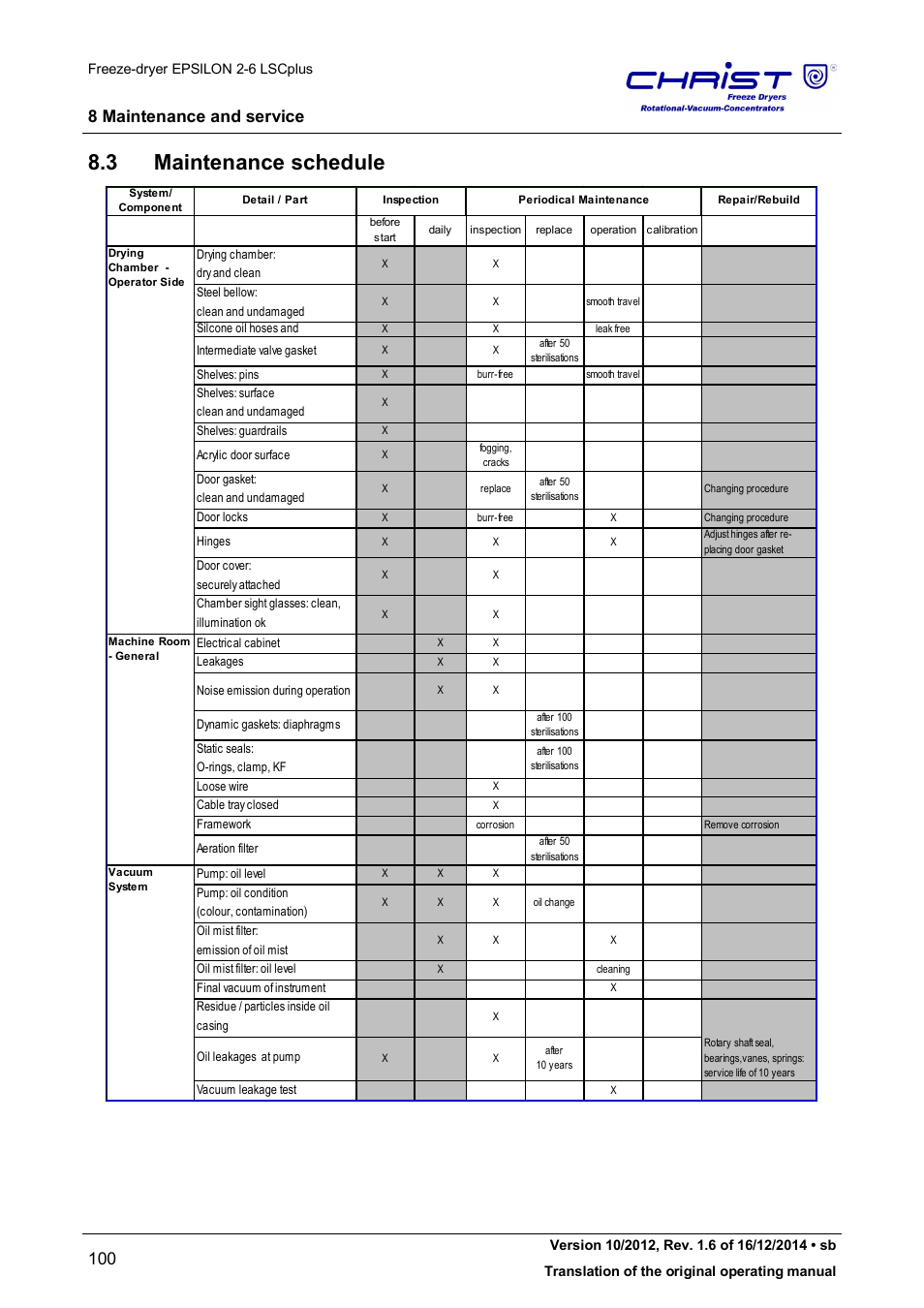3 maintenance schedule, 8 maintenance and service | Martin Christ Epsilon 2-6D LSCplus User Manual | Page 100 / 135