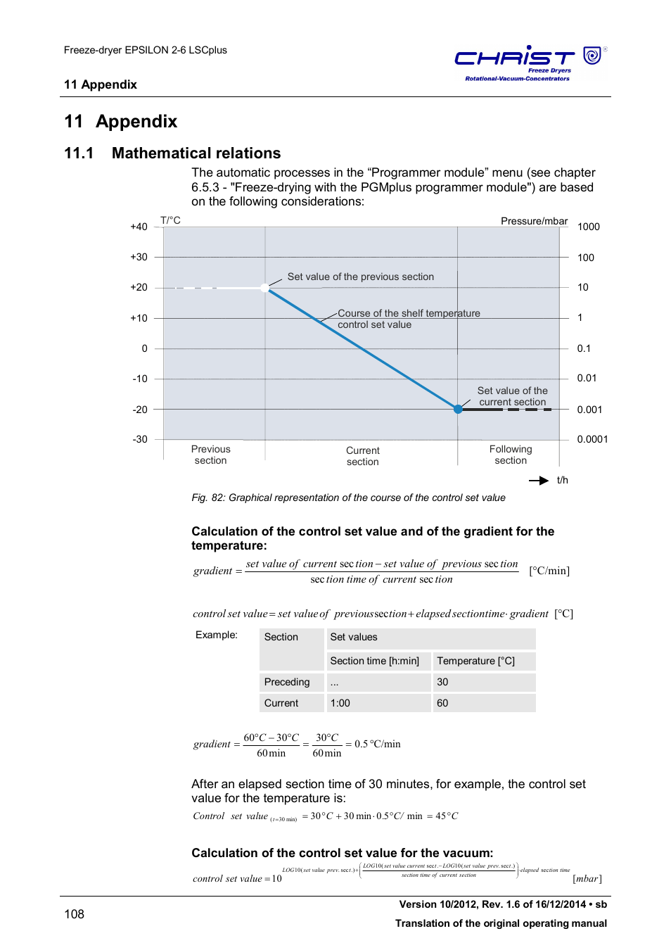 1 mathematical relations, 11 appendix | Martin Christ Epsilon 2-6D LSCplus User Manual | Page 108 / 135