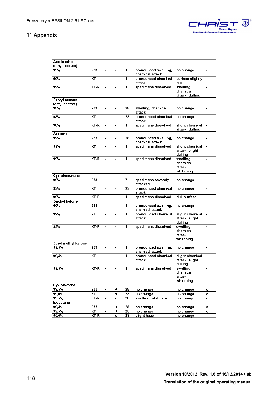 Martin Christ Epsilon 2-6D LSCplus User Manual | Page 118 / 135