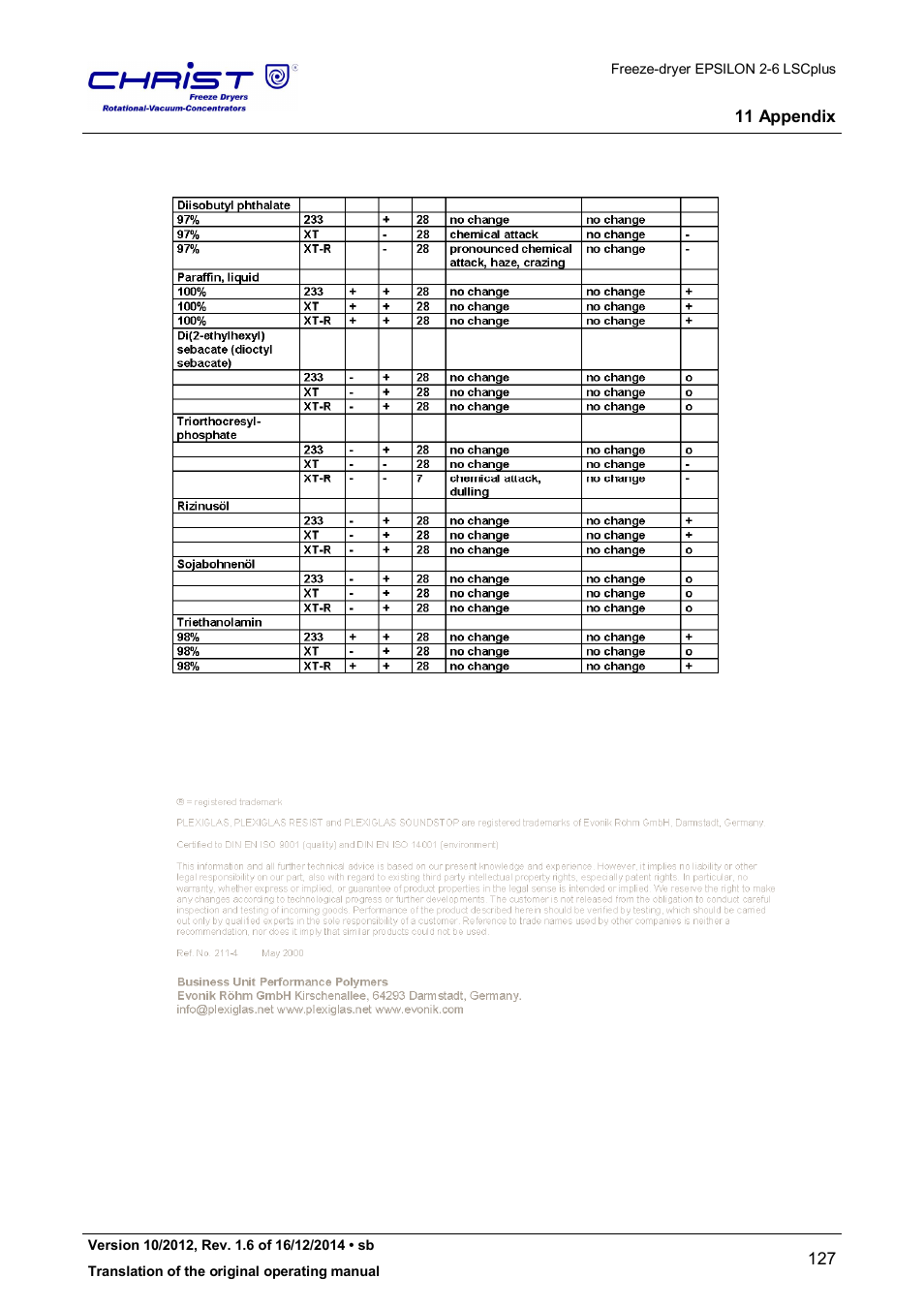 Martin Christ Epsilon 2-6D LSCplus User Manual | Page 127 / 135