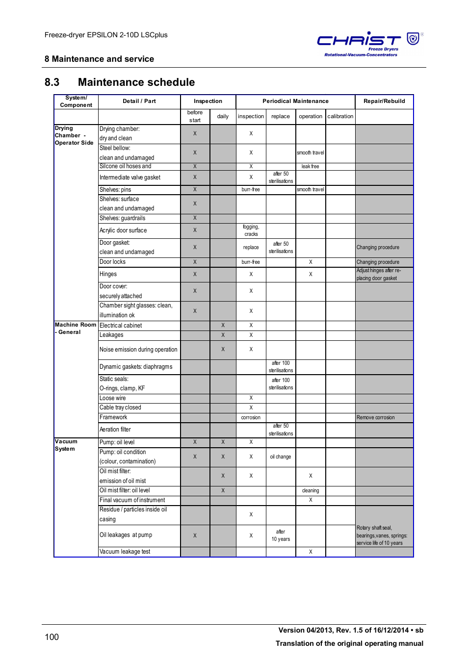 3 maintenance schedule, 8 maintenance and service | Martin Christ Epsilon 2-10D LSCplus User Manual | Page 100 / 135
