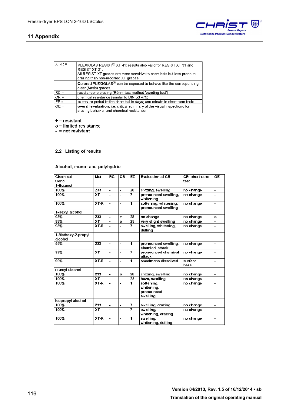Martin Christ Epsilon 2-10D LSCplus User Manual | Page 116 / 135