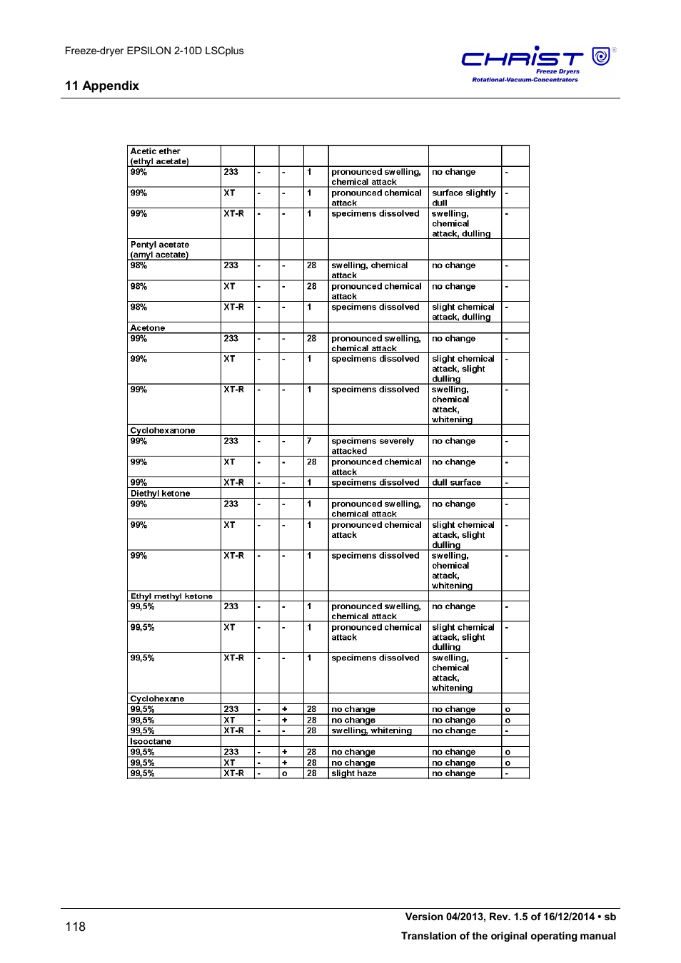 Martin Christ Epsilon 2-10D LSCplus User Manual | Page 118 / 135