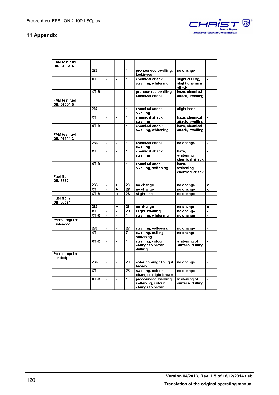 Martin Christ Epsilon 2-10D LSCplus User Manual | Page 120 / 135