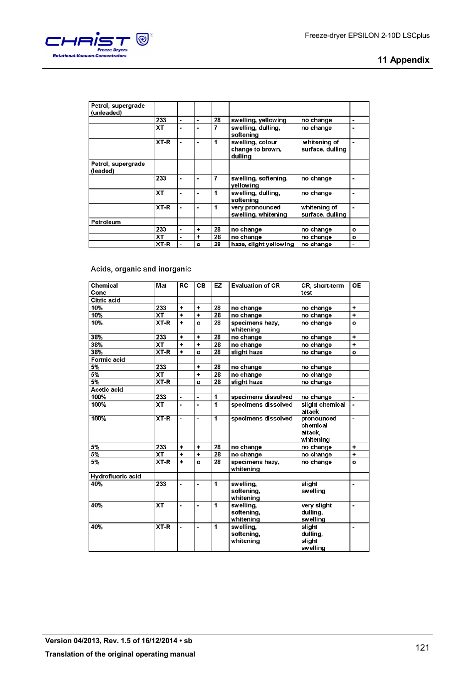 Martin Christ Epsilon 2-10D LSCplus User Manual | Page 121 / 135