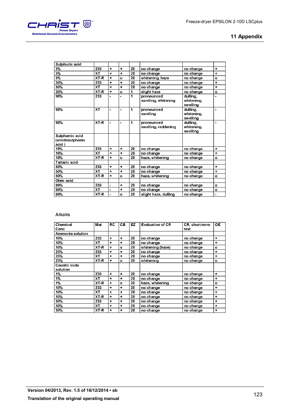 Martin Christ Epsilon 2-10D LSCplus User Manual | Page 123 / 135