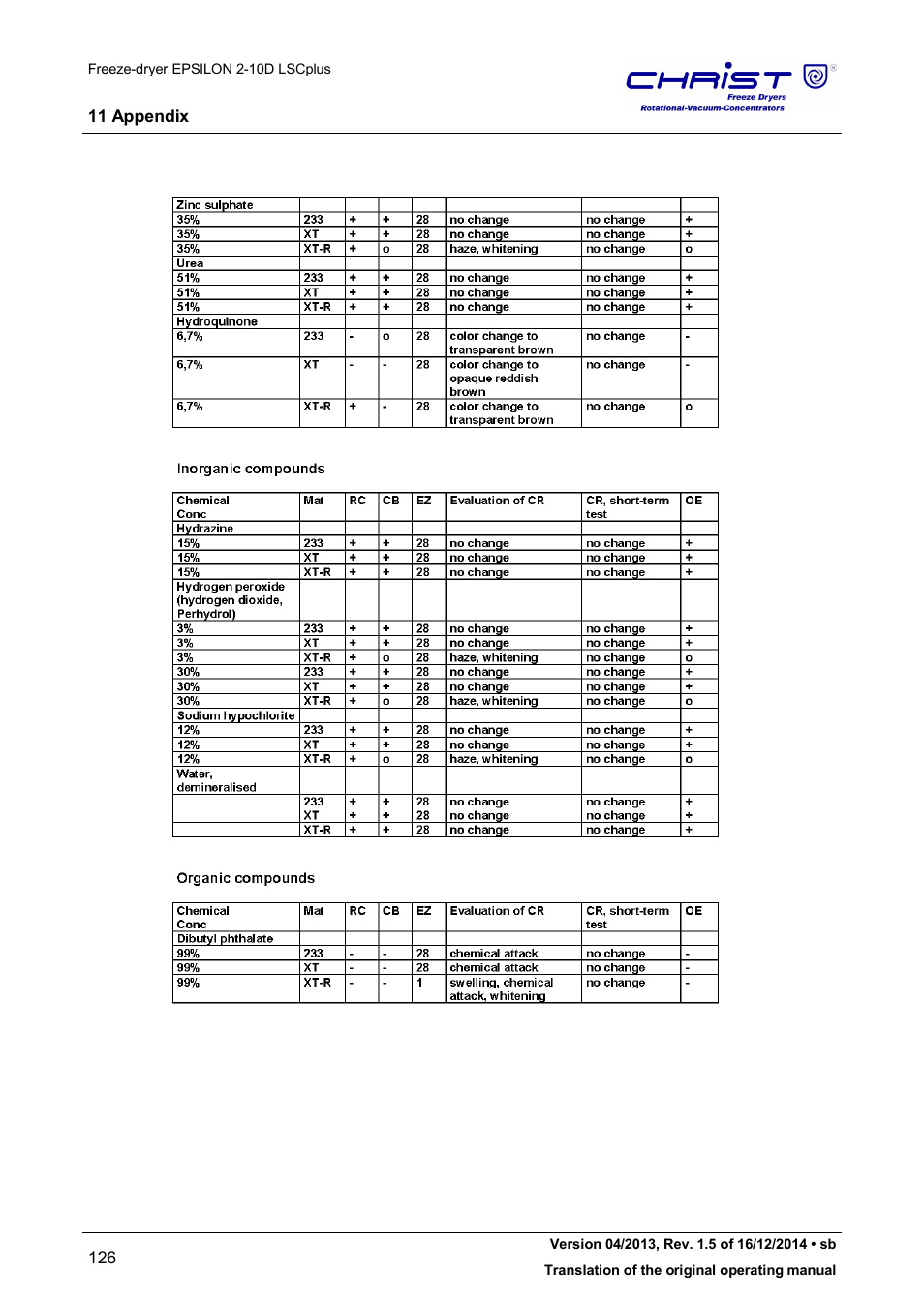 Martin Christ Epsilon 2-10D LSCplus User Manual | Page 126 / 135