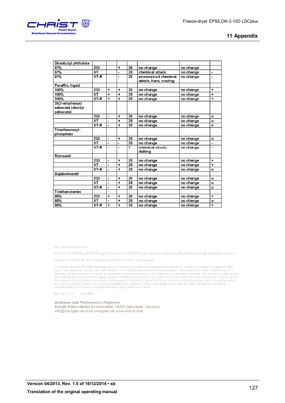 Martin Christ Epsilon 2-10D LSCplus User Manual | Page 127 / 135