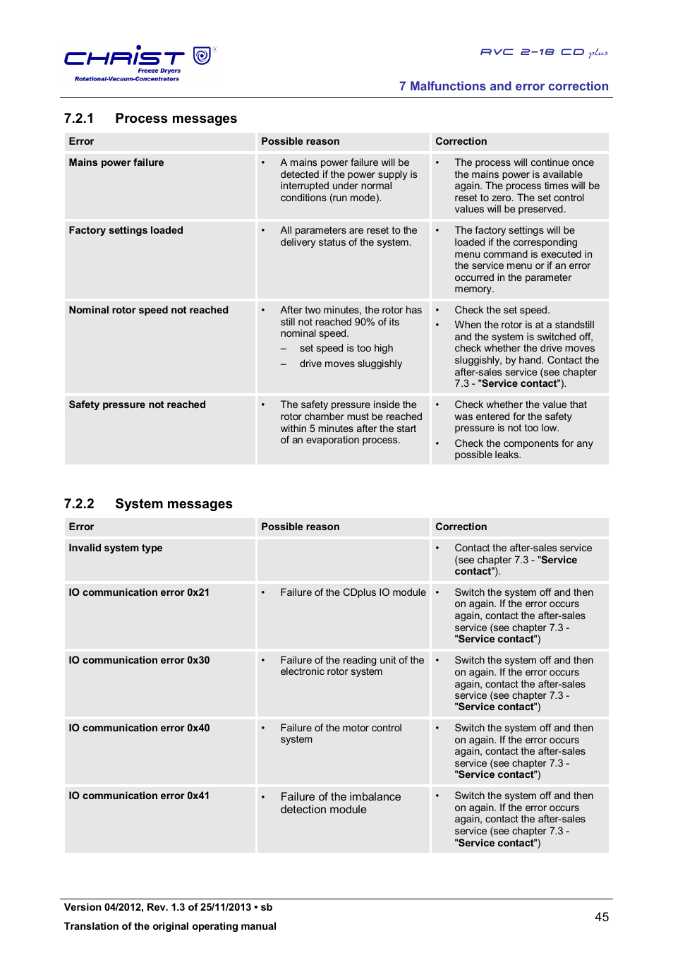 1 process messages, 2 system messages | Martin Christ RVC 2-18 CDplus User Manual | Page 45 / 78