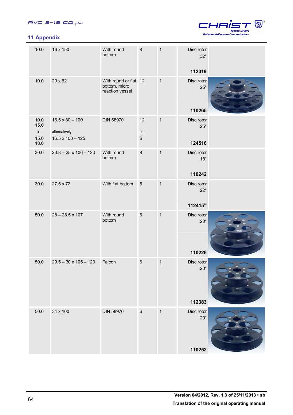 Martin Christ RVC 2-18 CDplus User Manual | Page 64 / 78