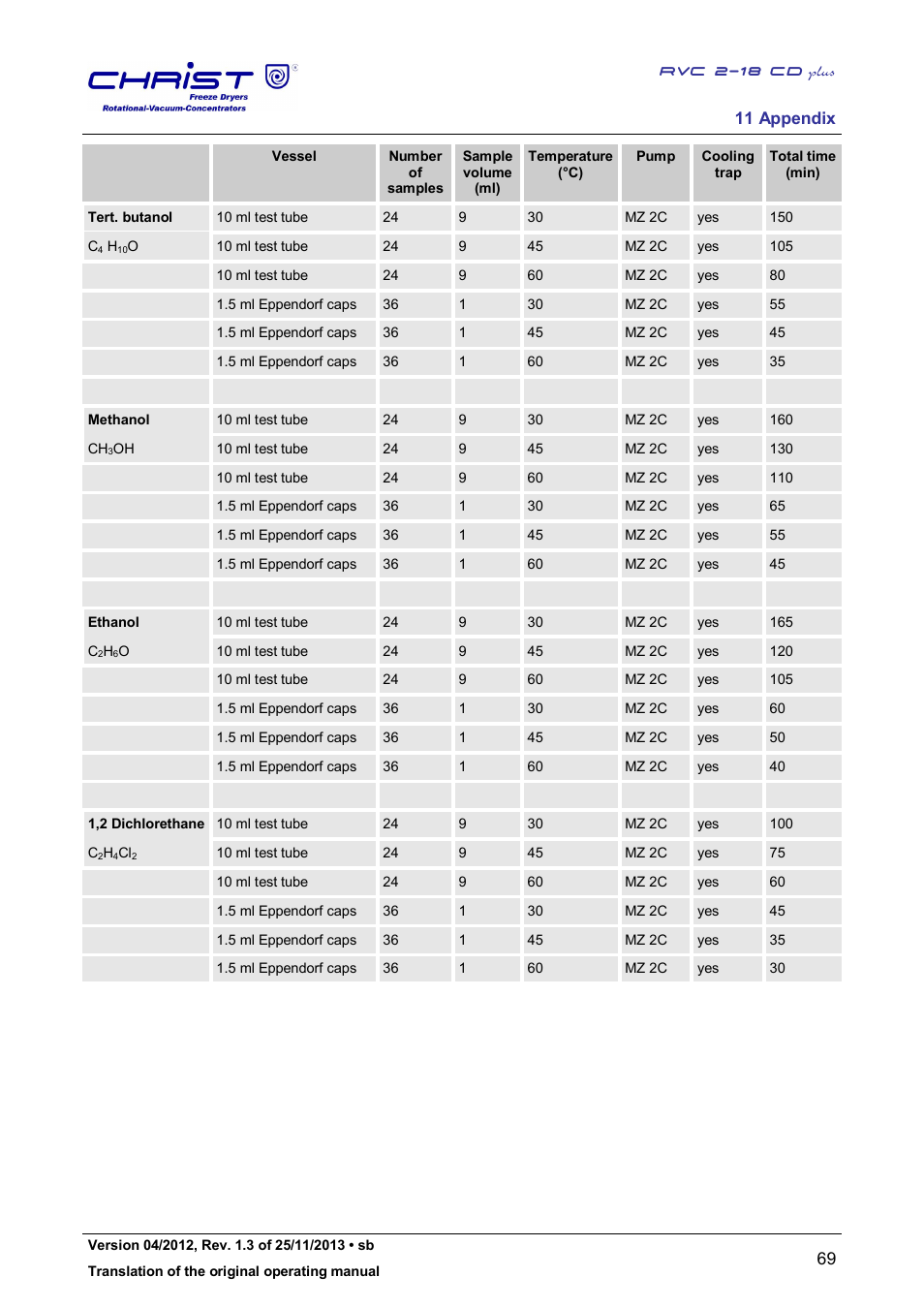 Martin Christ RVC 2-18 CDplus User Manual | Page 69 / 78
