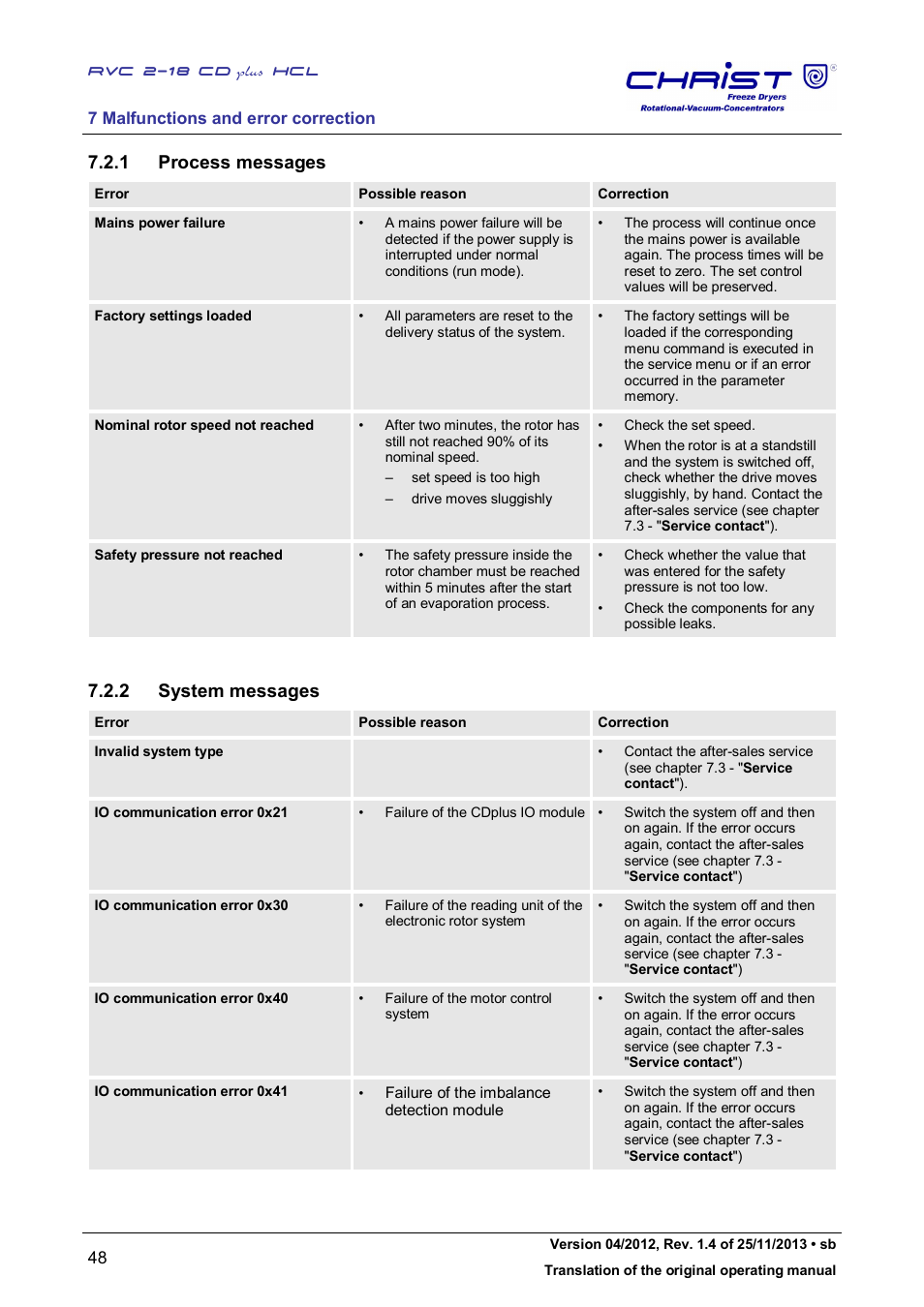 1 process messages, 2 system messages | Martin Christ RVC 2-18 CDplus User Manual | Page 48 / 84