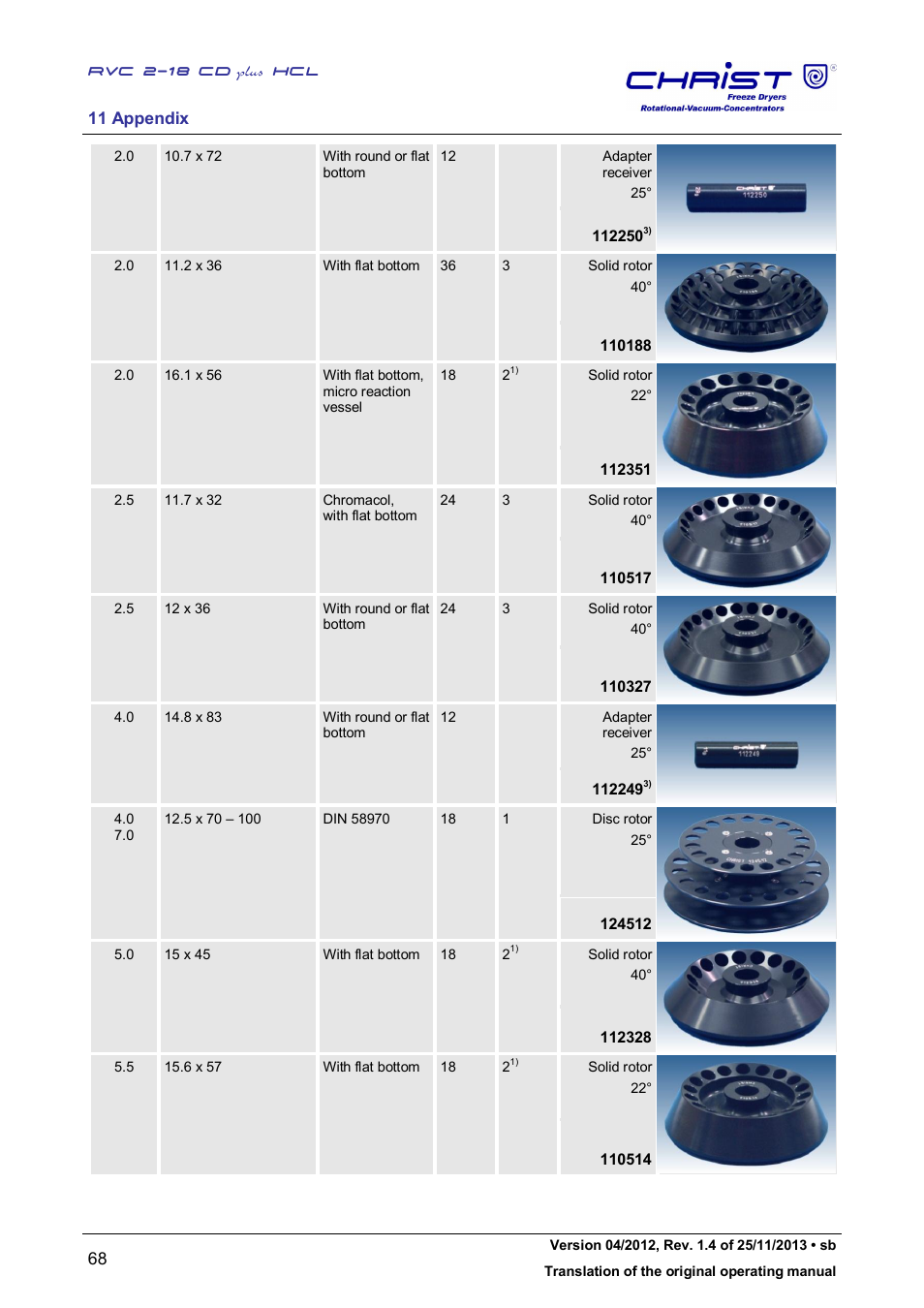 Martin Christ RVC 2-18 CDplus User Manual | Page 68 / 84