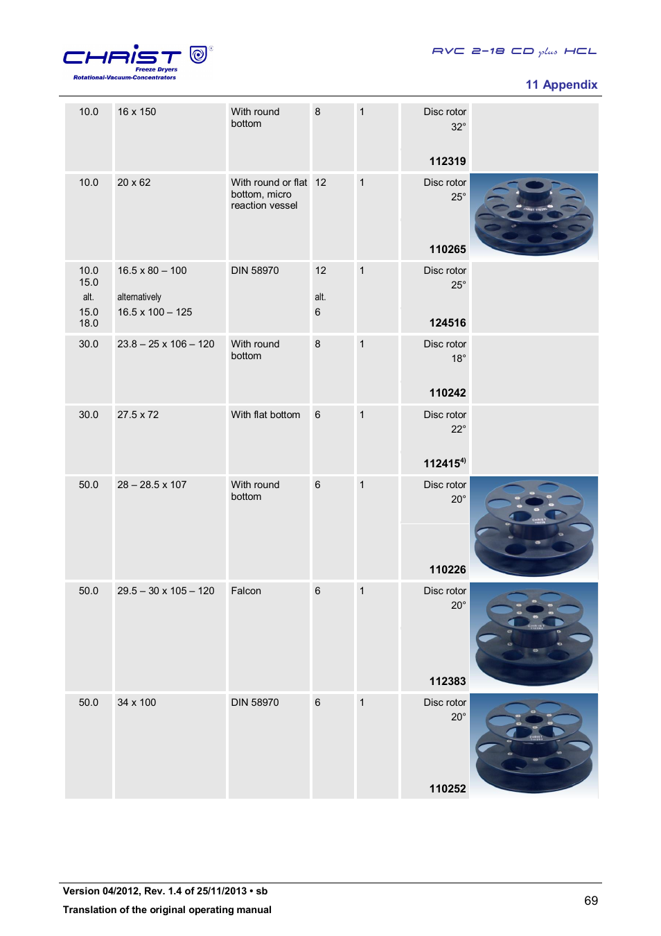 Martin Christ RVC 2-18 CDplus User Manual | Page 69 / 84