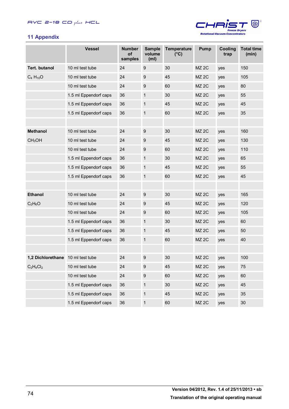Martin Christ RVC 2-18 CDplus User Manual | Page 74 / 84